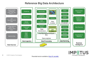 datalake