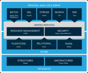 cloudera