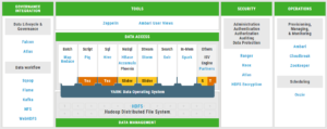 hortonworks